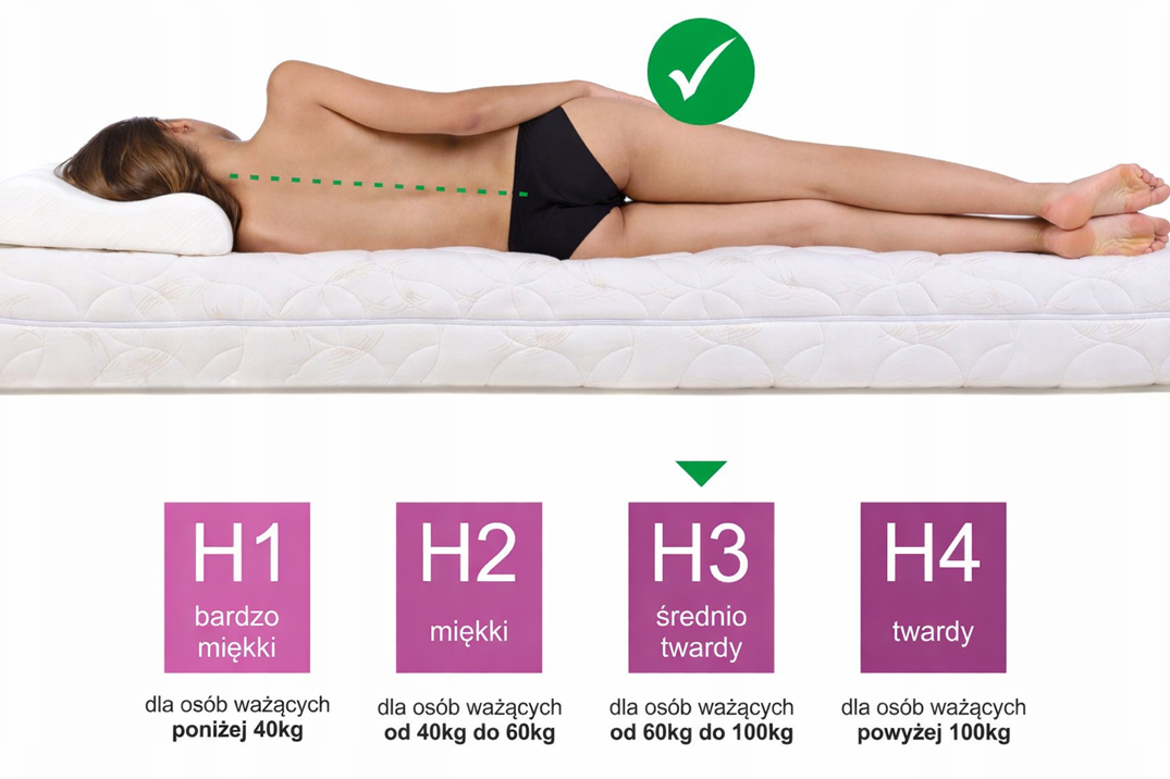 Czy materac piankowy jest trwały?